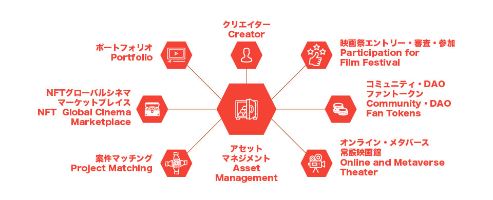 秋の国際短編映画祭オフィシャルサイトと オンライン会場および「DOOR」シア
